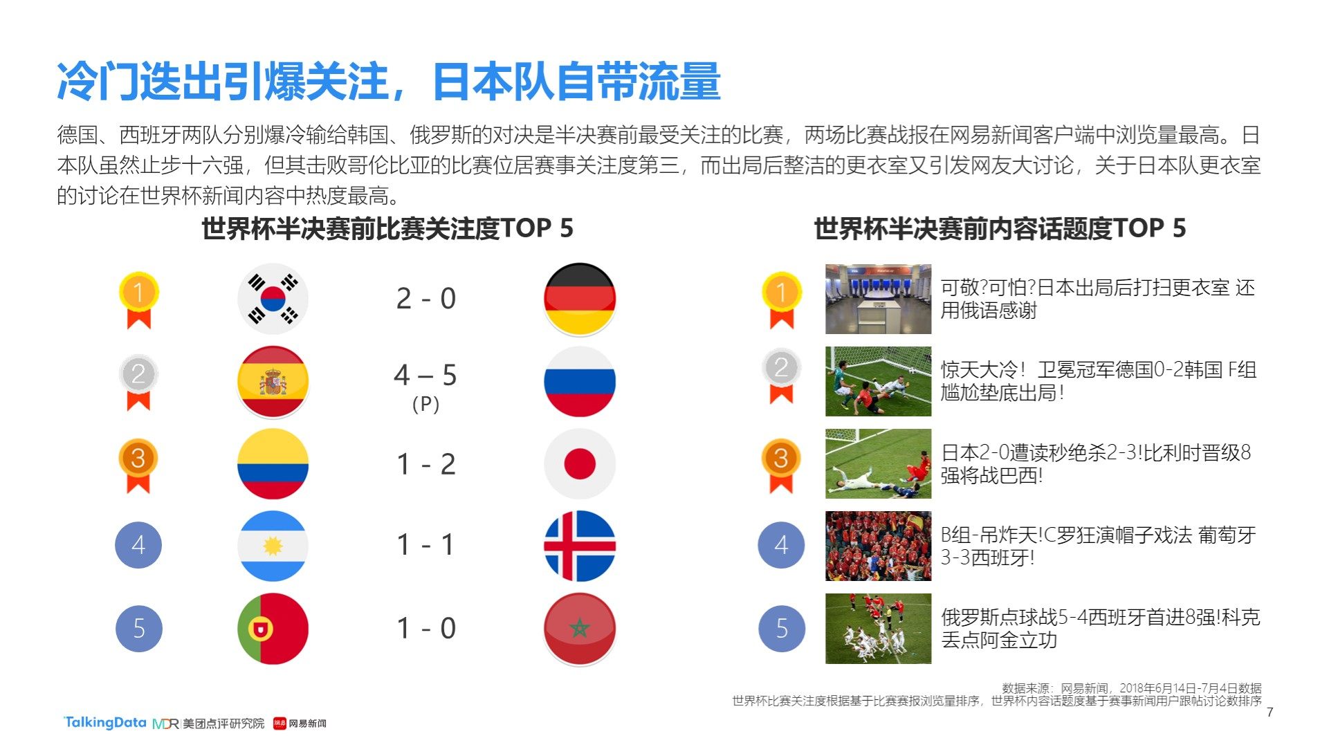 情况下球