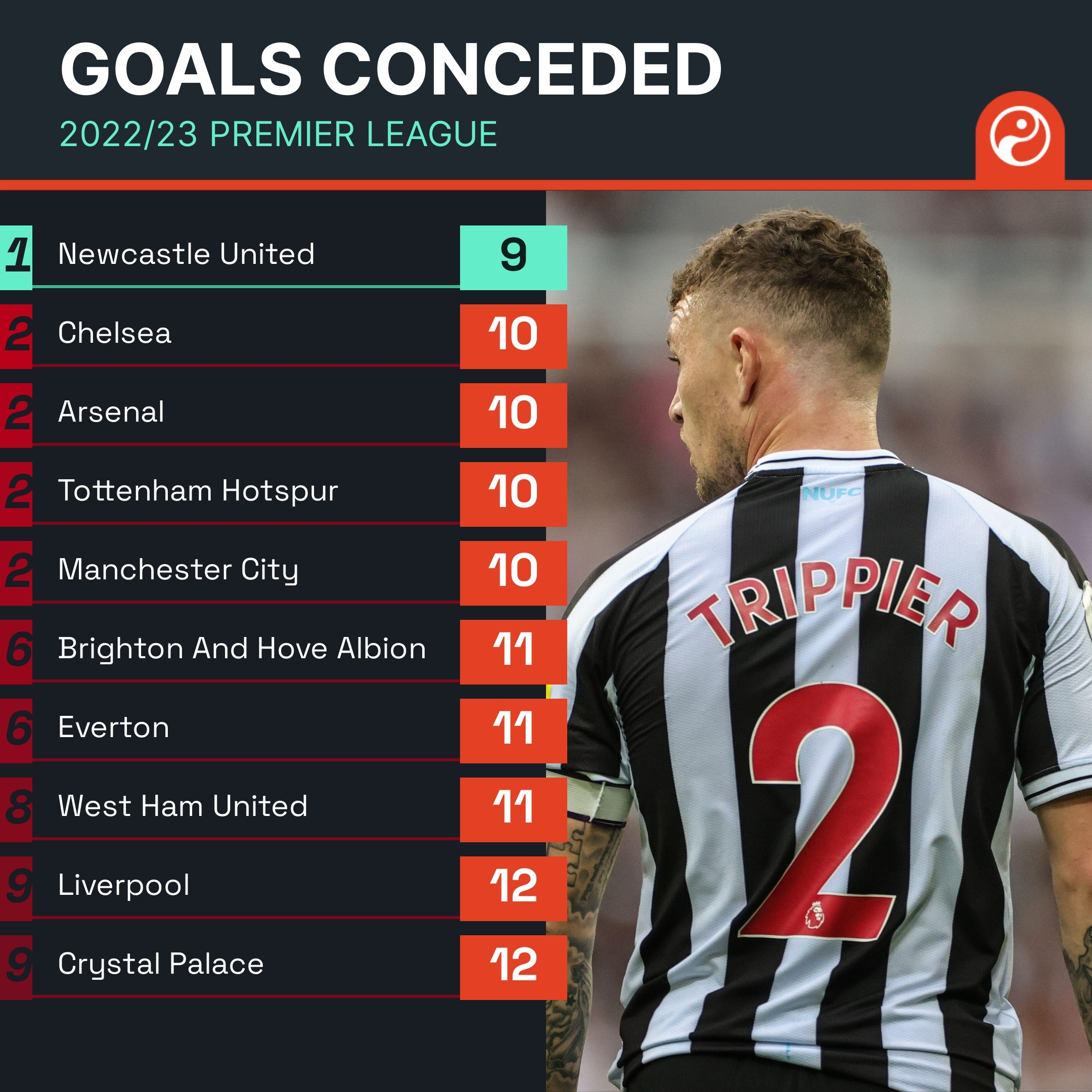 射威胁以及 射威胁以及